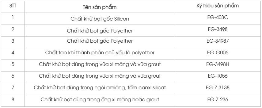 Một số sản phẩm chất khử bọt Eco One Việt Nam đang cung cấp cho ngành công nghiệp xây dựng